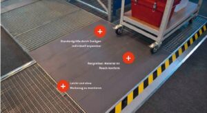 Das Bild zeigt ein modulares Bodensystem mit einer Metallgitteroberfläche und einer Rampe. Die Metallrampe ist mit schwarzen und gelben Streifen lackiert. Drei rote Informationspunkte heben in deutscher Schrift Merkmale wie individuelle Größe, REACH-Konformität und einfache werkzeuglose Verlegung hervor (wobei das Eszett-Zeichen durch „ss“ ersetzt wurde).